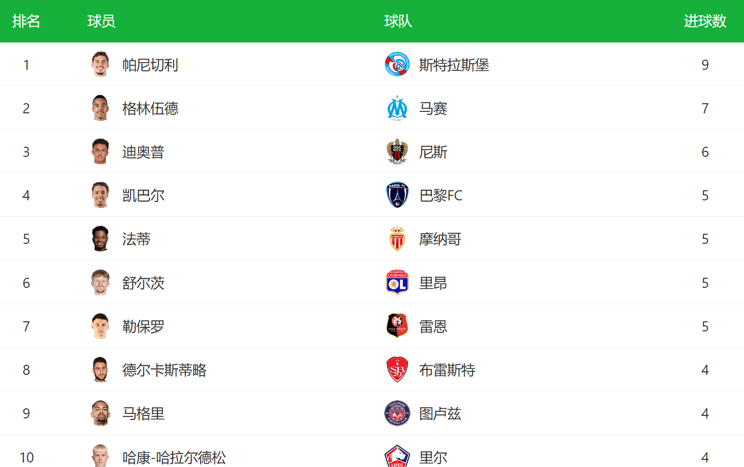 开云在线登陆入口-今晨突围战来临，里尔围绕法甲遗憾出局，媒体盛赞，资深球员宣示担当