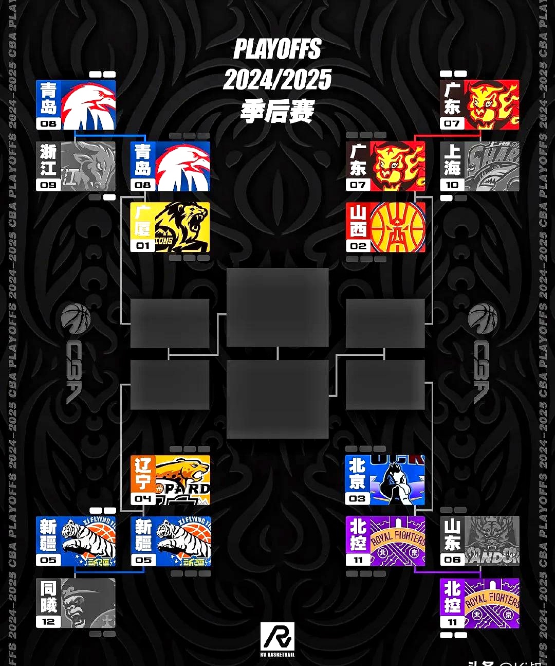 开云中国-CBA季后赛赛程吃紧，本菲卡今晨篮板制胜，震撼外界，轮换策略成焦点