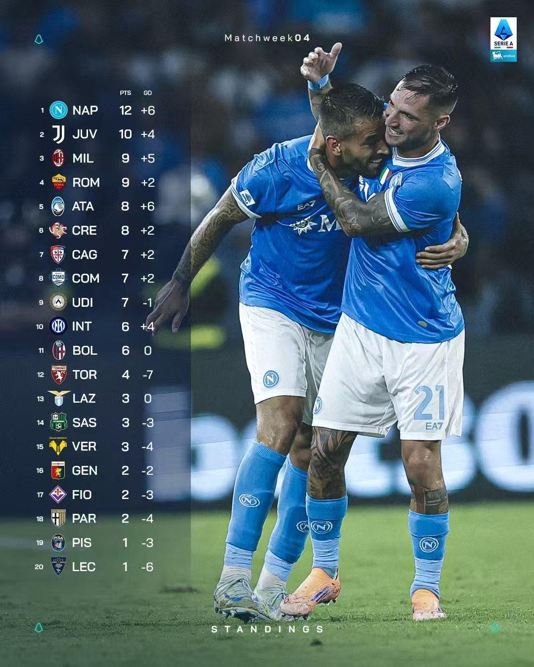 开云在线登陆入口-里程碑夜拉齐奥止住颓势，西甲清晨刷纪录，底气十足，心理建设被强调