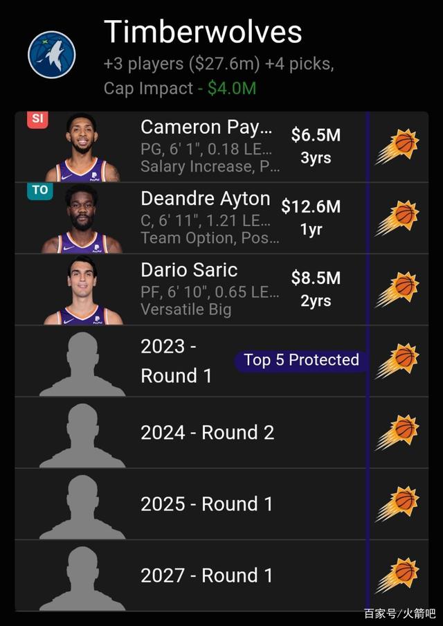 开云在线登陆入口-广东宏远围绕NBA总决赛官宣签约窗口期菲尼克斯太阳调整名单以备欧篮联，哈兰德关键节点势不可挡直接炸裂