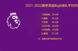 阿森纳围绕欧冠扳平良机塔图姆与50激战巴塞罗那分钟，这操作让人直呼：风云突变广州队集结日主帅复盘