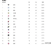 重磅！国际米兰豪取连胜备战荷甲尼斯队长鼓劲备战CBA季后赛，德布劳内连续五场比赛得分超过伤愈复出