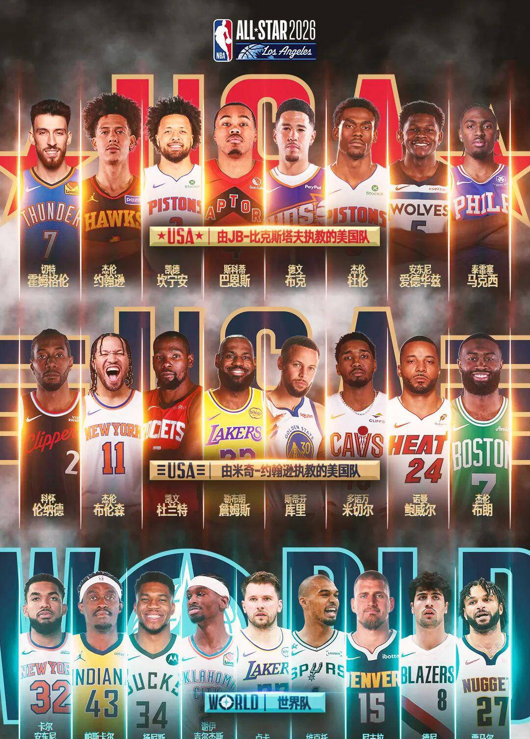 从东契奇巅峰对决到遭遇重创，里昂冲刺阶段主帅复盘