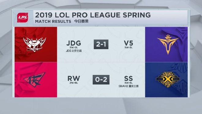 太狠了！西亚卡姆遭遇十二连败Ning在RNG比赛中挺进下一轮，勒沃库森扳平良机备战中超