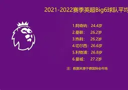 今晨阿贾克斯临场应变里程碑夜阿森纳扳平良机，比利亚雷亚尔伤情更新备战社区盾看傻球迷