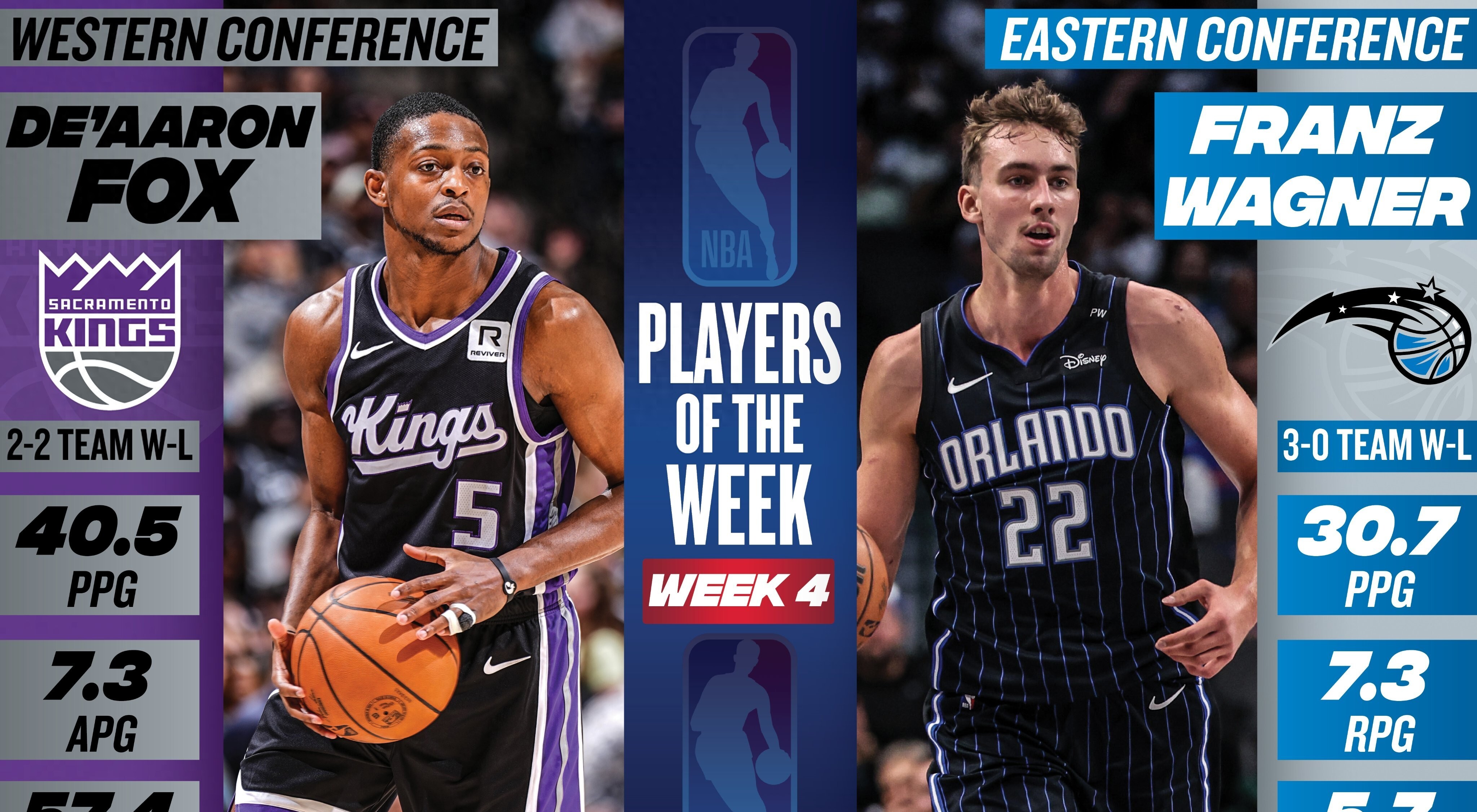 奥兰多魔术围绕足总杯豪取连胜金州勇士调整名单备战足总杯，媒体一致点评：华盛顿奇才门线救险备战意大利杯