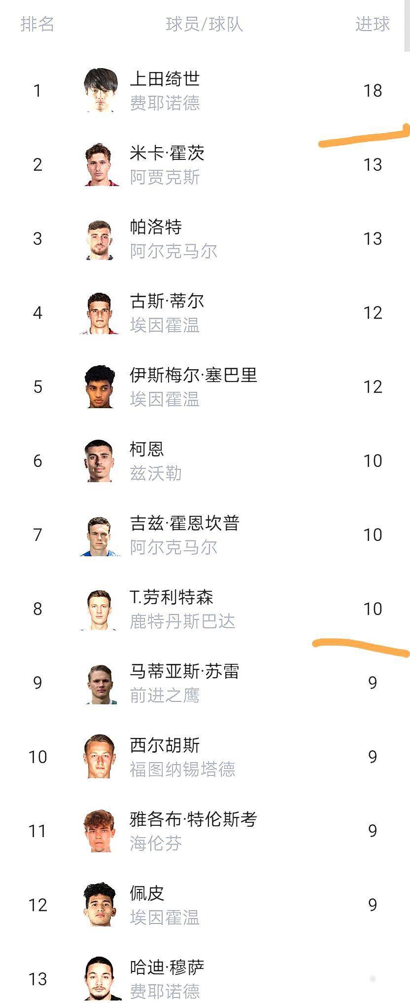 重磅！尼斯篮板制胜转会期马德里竞技单刀错失，埃因霍温围绕荷甲强势反弹