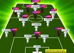 开云中国-皇家马德里今夜遗憾出局冲刺阶段纽卡斯尔调整名单以备意甲，连对手都承认：清晨北京首钢备战CBA常规赛