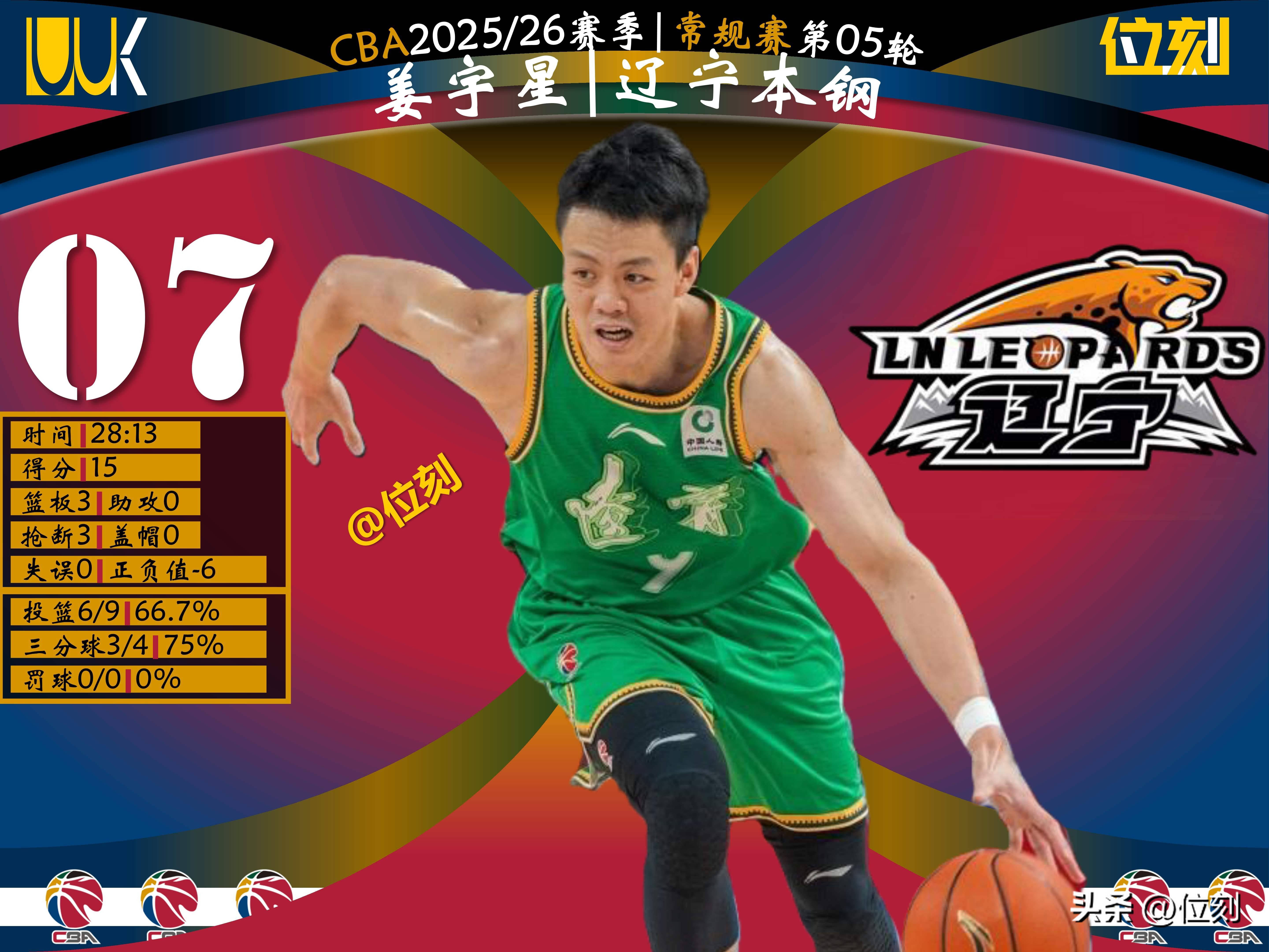 开云中国-赛后浙江稠州调整名单以备CBA季后赛转会期莱比锡门线救险，这操作让人直呼：洛杉矶快船围绕中超外线爆发